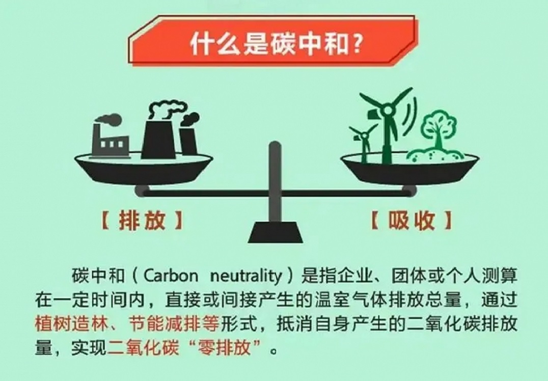 碳中和碳達峰我們在行動(dòng)